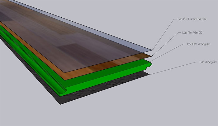 Sàn gỗ công nghiệp cốt xanh 