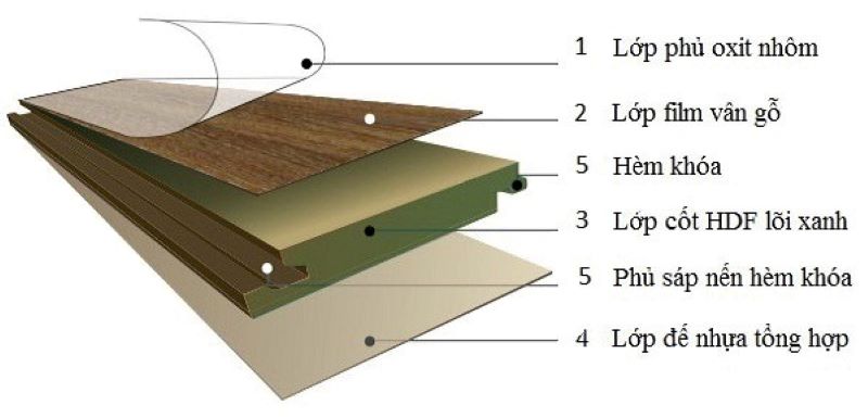 Sàn gỗ công nghiệp cốt xanh chịu nước