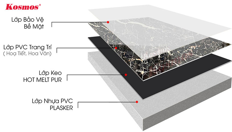 Top 10 Cách chọn tấm nhựa ốp tường giả đá phù hợp với không gian sống