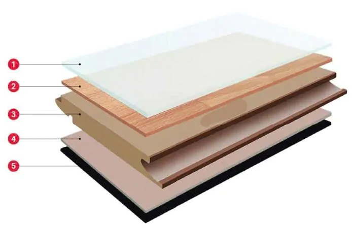 Cấu tạo sàn gỗ công nghiệp